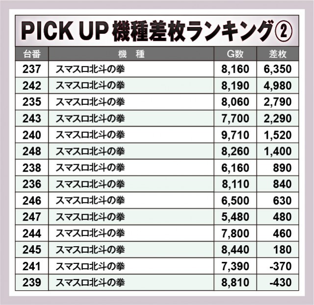 ティアラ(埼玉県)の来店レポート(2024月08月03日)｜DMMぱちタウン