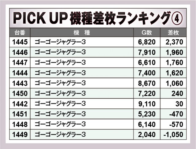 メガガイア土山店(兵庫県)の来店レポート(2024月08月25日)｜DMMぱちタウン