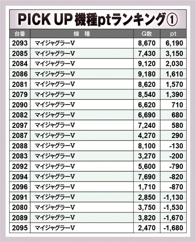 楽園沼津店(静岡県)の来店レポート(2024月10月10日)｜DMMぱちタウン