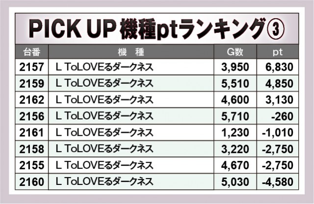 楽園沼津店(静岡県)の来店レポート(2024月10月10日)｜DMMぱちタウン