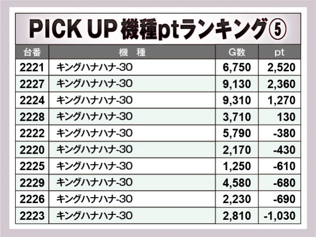 楽園沼津店(静岡県)の来店レポート(2024月10月10日)｜DMMぱちタウン