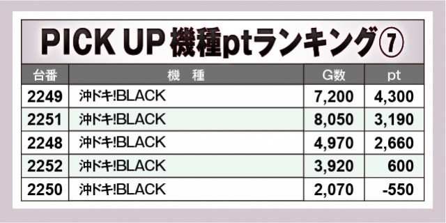 楽園沼津店(静岡県)の来店レポート(2024月10月10日)｜DMMぱちタウン