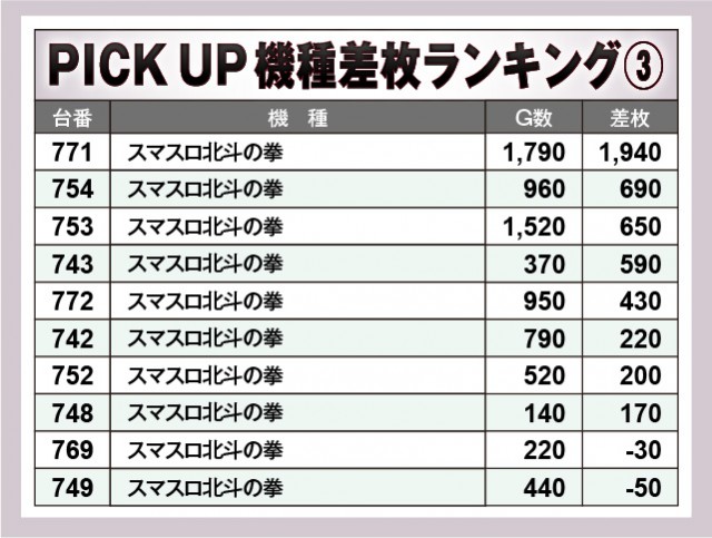 マルハン草津店(滋賀県)の来店レポート(2024月11月28日)｜DMMぱちタウン