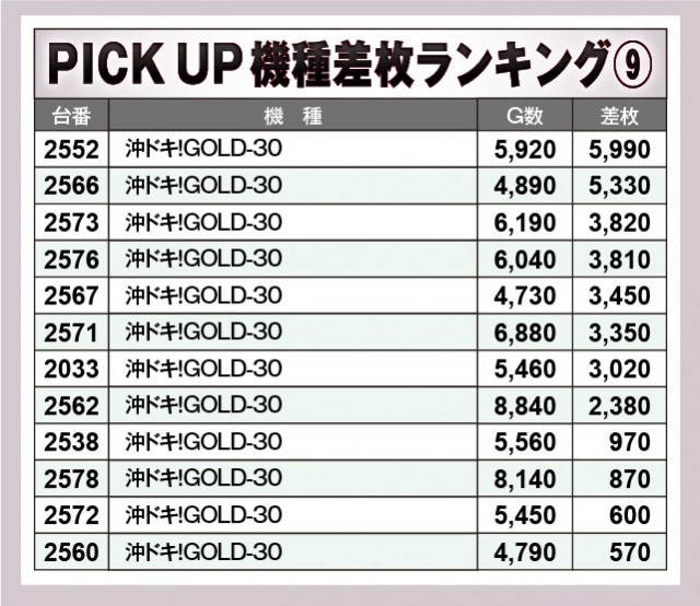 エヌワン郡山店(福島県)の来店レポート(2024月11月30日)｜DMMぱちタウン