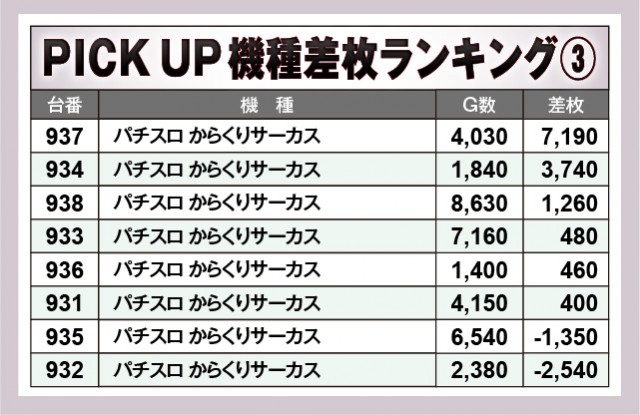 マルハン摂津店（大阪府）の来店レポート（2024月12月03日）｜DMMぱち