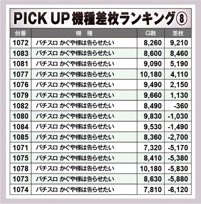 アミューズ千葉（千葉県）の来店レポート（2025月01月01日）｜DMMぱち