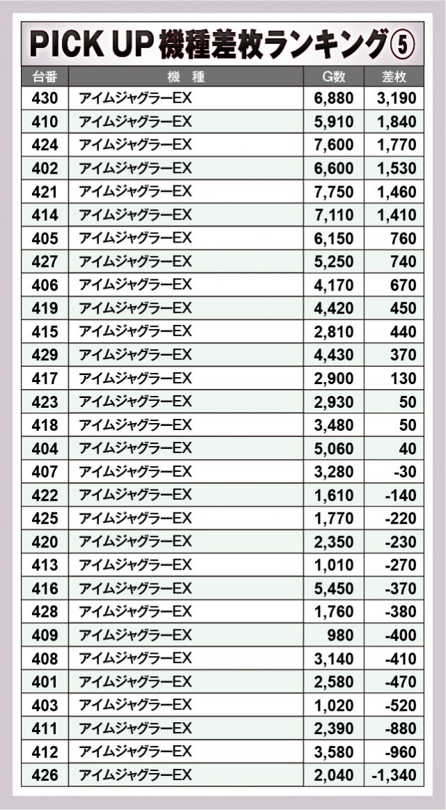 金馬車隼人店(鹿児島県)の来店レポート(2025月02月05日)｜DMMぱちタウン