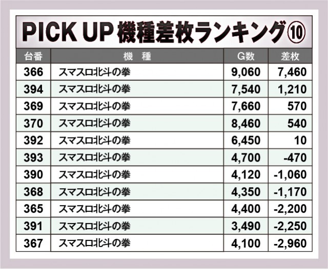 ニュー今津屋入谷店（東京都）の来店レポート（2025月07月05日）｜DMM