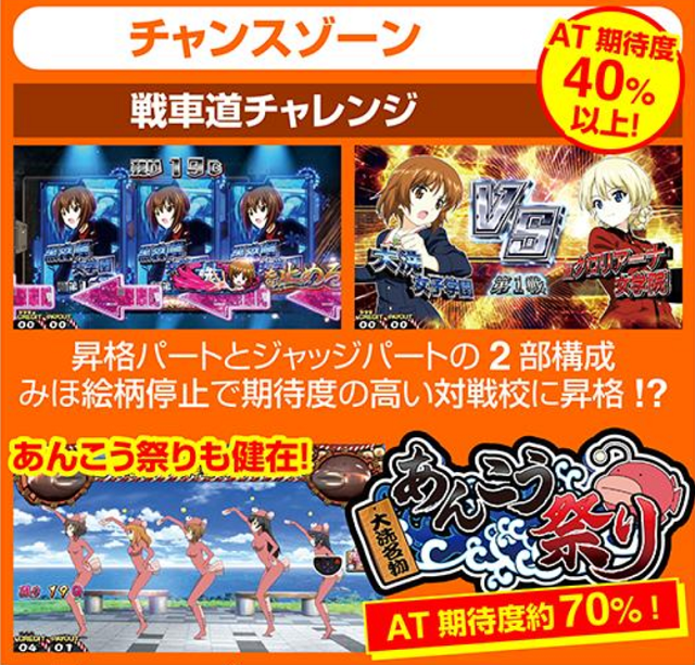 6号機でもパンツァーフォー！ 純増2.6枚のAT機でガルパンが帰ってきた