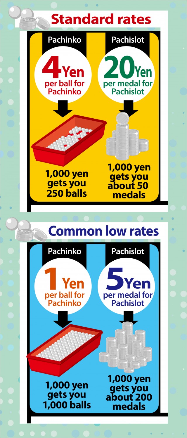 Pachinko beginner's guide - 特集｜DMMぱちタウン