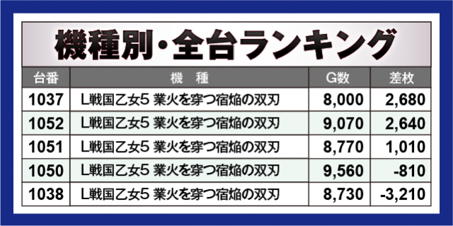 マジックバード東三国（大阪府）の来店レポート（2026月08月08日