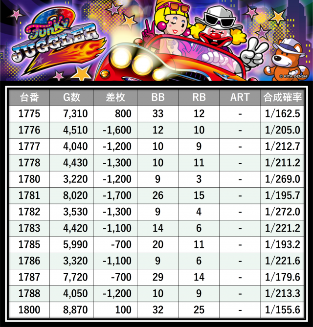 格付けスピリッツ】_MEGAコンコルド1280稲沢店 11月2日(日) - 特集