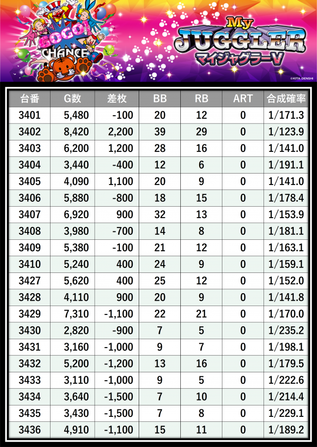 格付けスピリッツ】_STAR CONCORDE 掛川店 11月9日(日) - 特集｜DMM