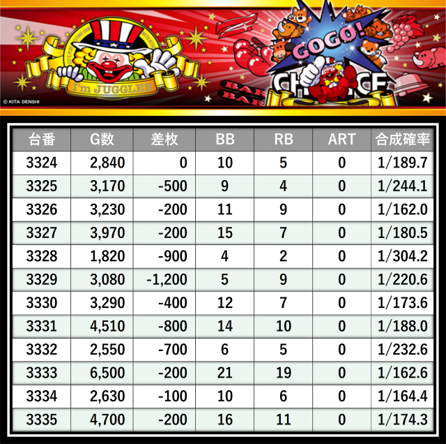 格付けスピリッツ】_STAR CONCORDE 掛川店 11月9日(日) - 特集｜DMM