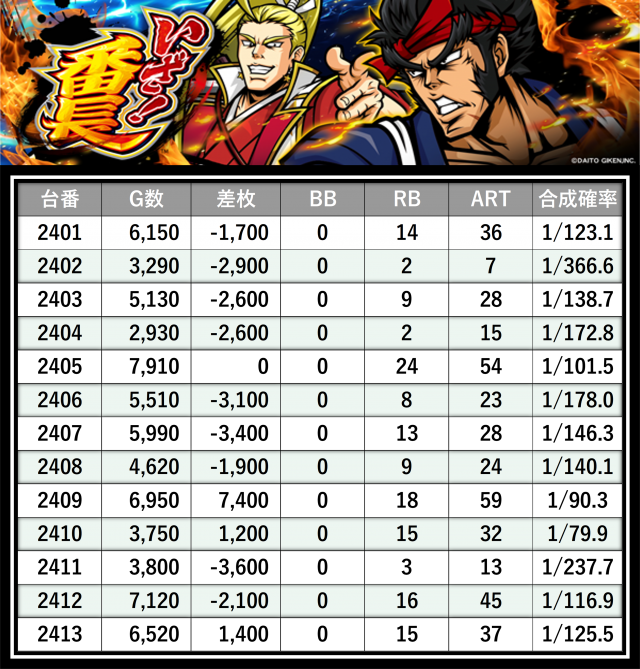 格付けスピリッツ】_STAR CONCORDE 掛川店 11月9日(日) - 特集｜DMM