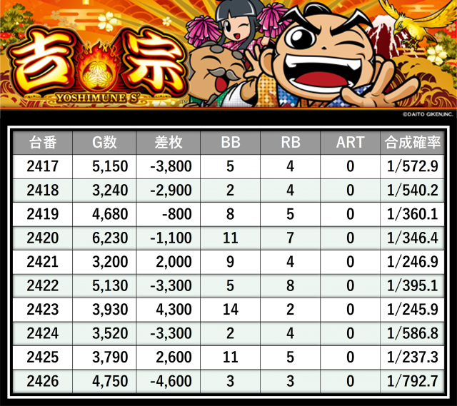 STAR CONCORDE 掛川店(静岡県)の来店レポート(2025月11月09日)｜DMM