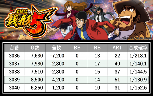 格付けスピリッツ】_STAR CONCORDE 掛川店 11月9日(日) - 特集｜DMM