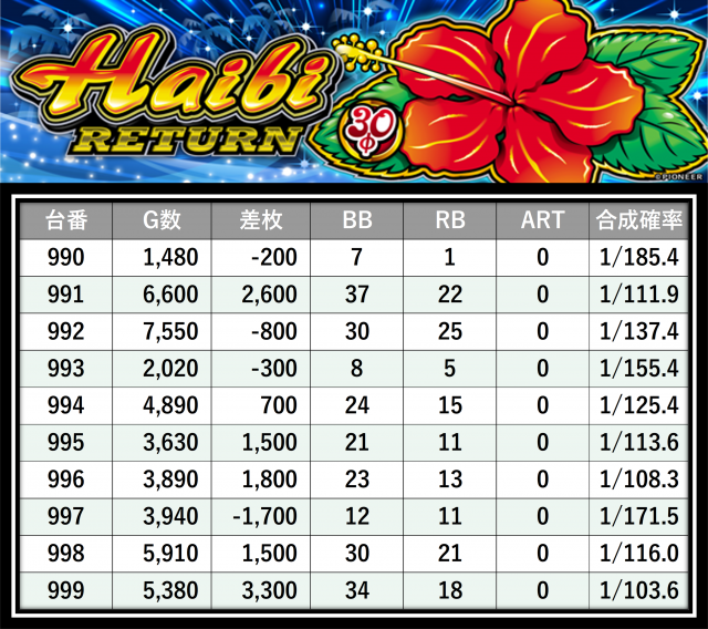 SUPER COSMO PREMIUM堺店(大阪府)の来店レポート(2025月11月11日)｜DMM