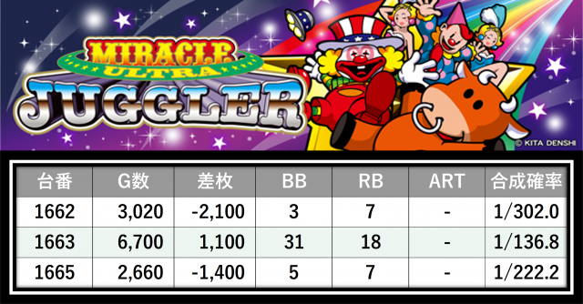 MEGAコンコルド1280稲沢店(愛知県)の来店レポート(2025月11月02日