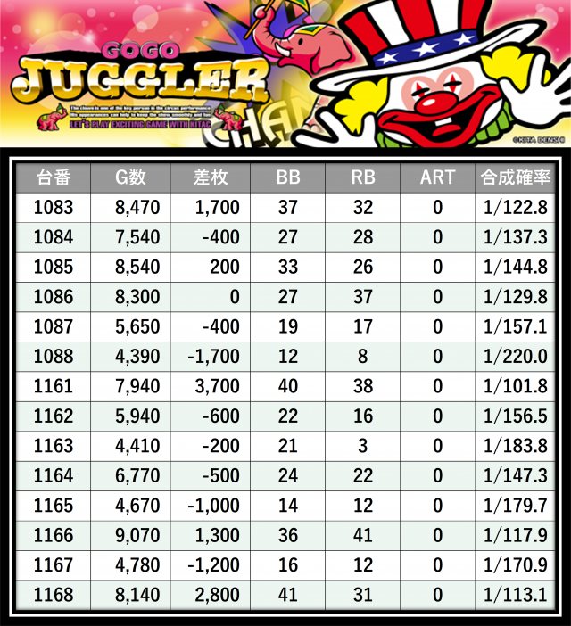 ぱち .ページ ハイパージアス立川(東京都)の来店レポート(2024月03月15日)｜DMMぱち