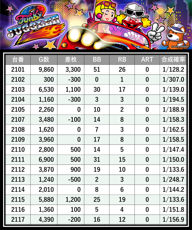 格付けスピリッツ】_楽園沼津店 11月1日(土) - 特集｜DMMぱちタウン