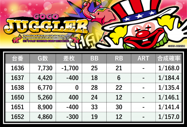 デパコス　大量まとめ売り コスモジャパン大府店(愛知県)の来店レポート(2025月11月15日)｜DMM