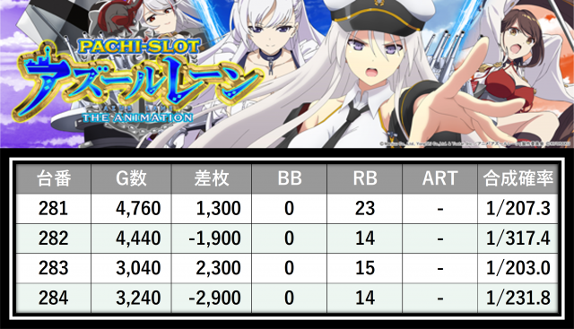 SLOT ZENT 555(愛知県)の来店レポート(2025月11月02日)｜DMMぱちタウン