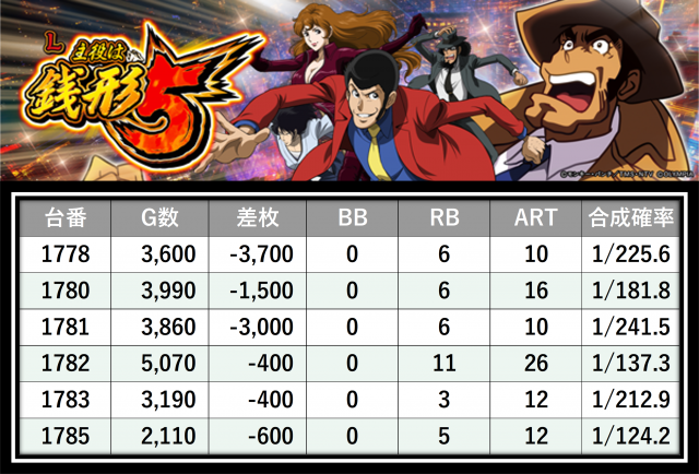 A-31 メガ盛りグレイトフル 値下げ交渉大歓迎！！ A-31 メガ盛り