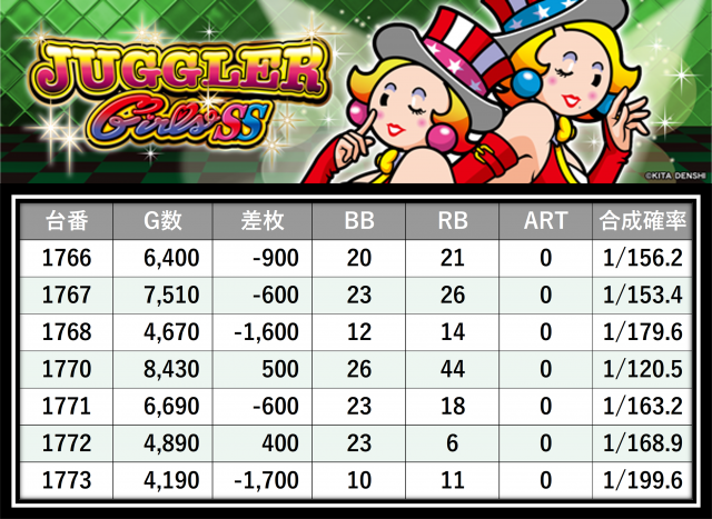 MEGAコンコルド1280稲沢店(愛知県)の来店レポート(2026月01月12日