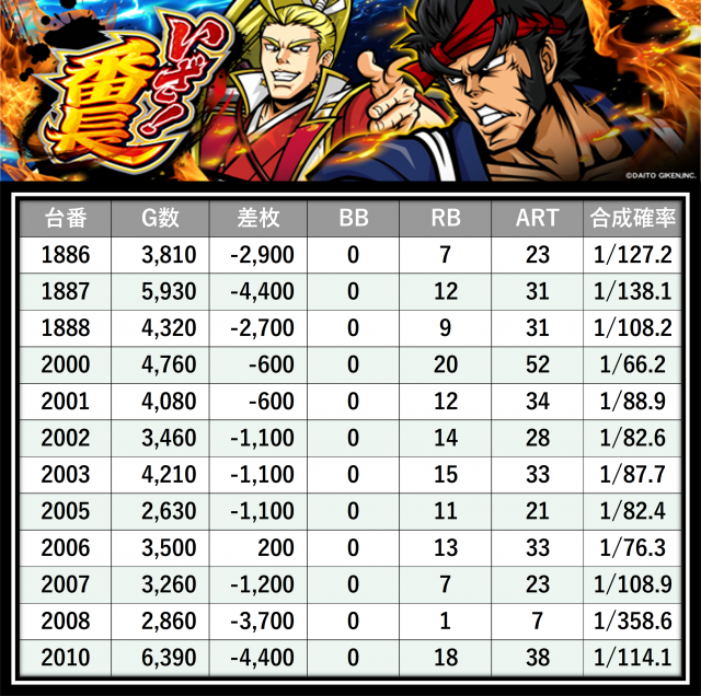 MEGAコンコルド1280稲沢店(愛知県)の来店レポート(2026月01月12日