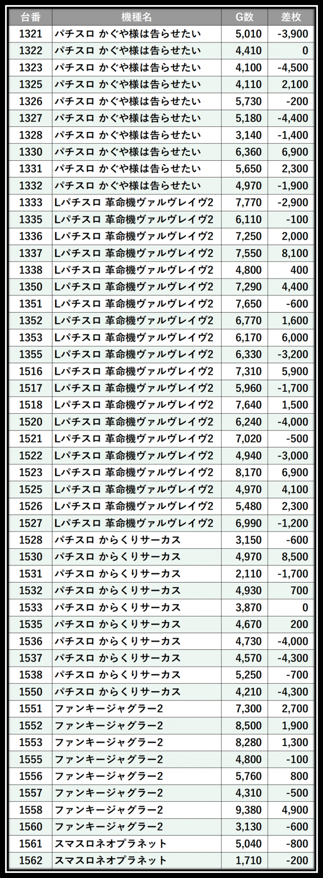 MEGAコンコルド1280稲沢店(愛知県)の来店レポート(2026月01月12日