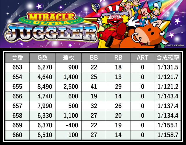 マルハン浜松中央店(静岡県)の来店レポート(2026月01月07日)｜DMMぱち