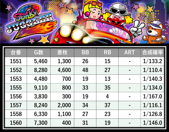 りゅちページ MEGAコンコルド1280稲沢店(愛知県)の来店レポート(2025月12月26日