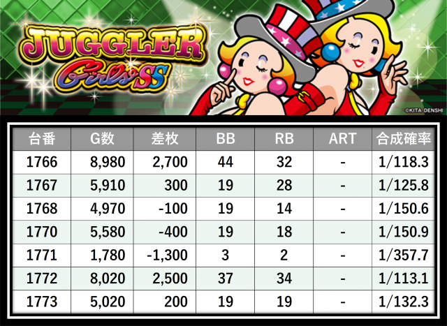 MEGAコンコルド1280稲沢店(愛知県)の来店レポート(2025月12月26日