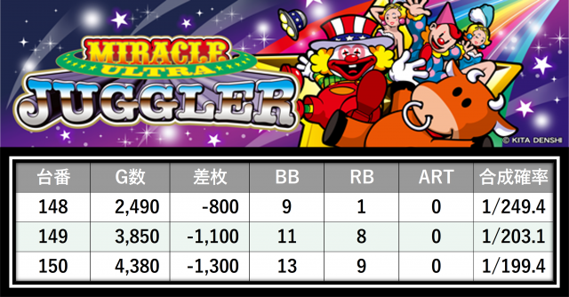 SLOT ZENT 555(愛知県)の来店レポート(2026月01月25日)｜DMMぱちタウン