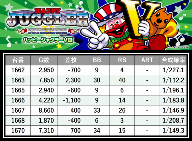 MEGAコンコルド1280稲沢店(愛知県)の来店レポート(2025月12月26日