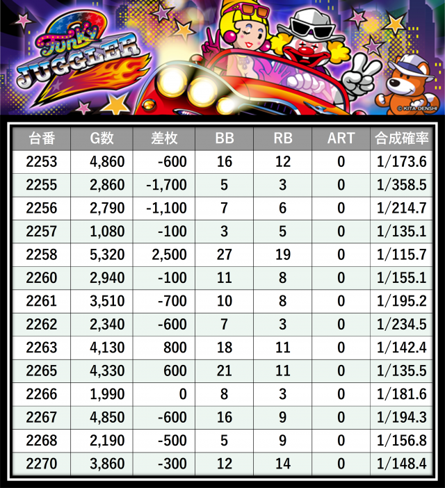 がちゃぽん霧島店(鹿児島県)の来店レポート(2026月01月28日)｜DMMぱち