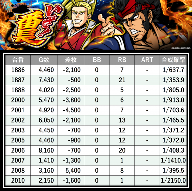 はちこまる様ご依頼用 ダラム800(京都府)の来店レポート(2025月12月21日)｜DMMぱちタウン