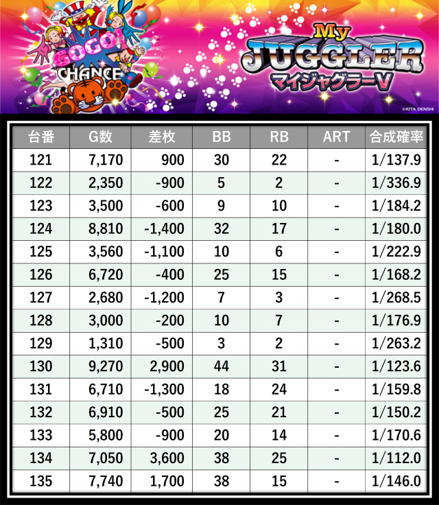 SLOT ZENT 555（愛知県）の来店レポート（2025月12月13日）｜DMMぱちタウン