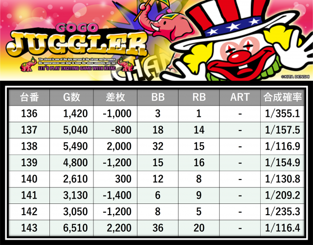 SLOT ZENT 555(愛知県)の来店レポート(2025月12月13日)｜DMMぱちタウン