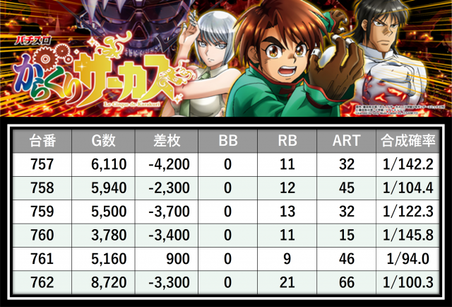 メガコンコルド1177大口41号通り店(愛知県)の来店レポート(2026月02月