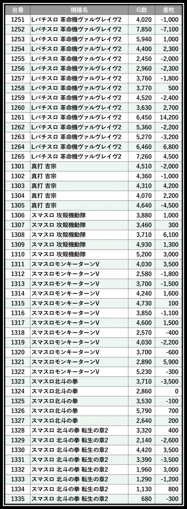 ワンダーランド1188大刀洗店（福岡県）の来店レポート（2026月07月12日
