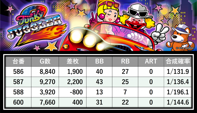 M'sガーデン（沖縄県）の来店レポート（2026月05月23日）｜DMMぱちタウン