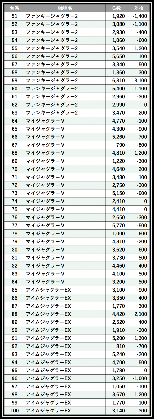 MJアリーナ干隈店(福岡県)の来店レポート(2026月01月19日)｜DMMぱちタウン