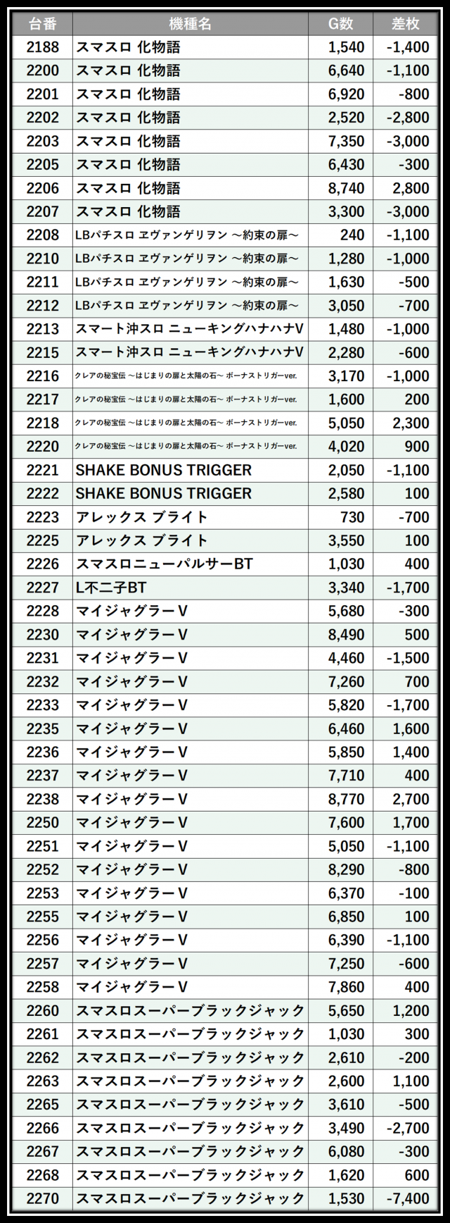 スタジアム2001八女店(福岡県)の来店レポート(2026月02月07日