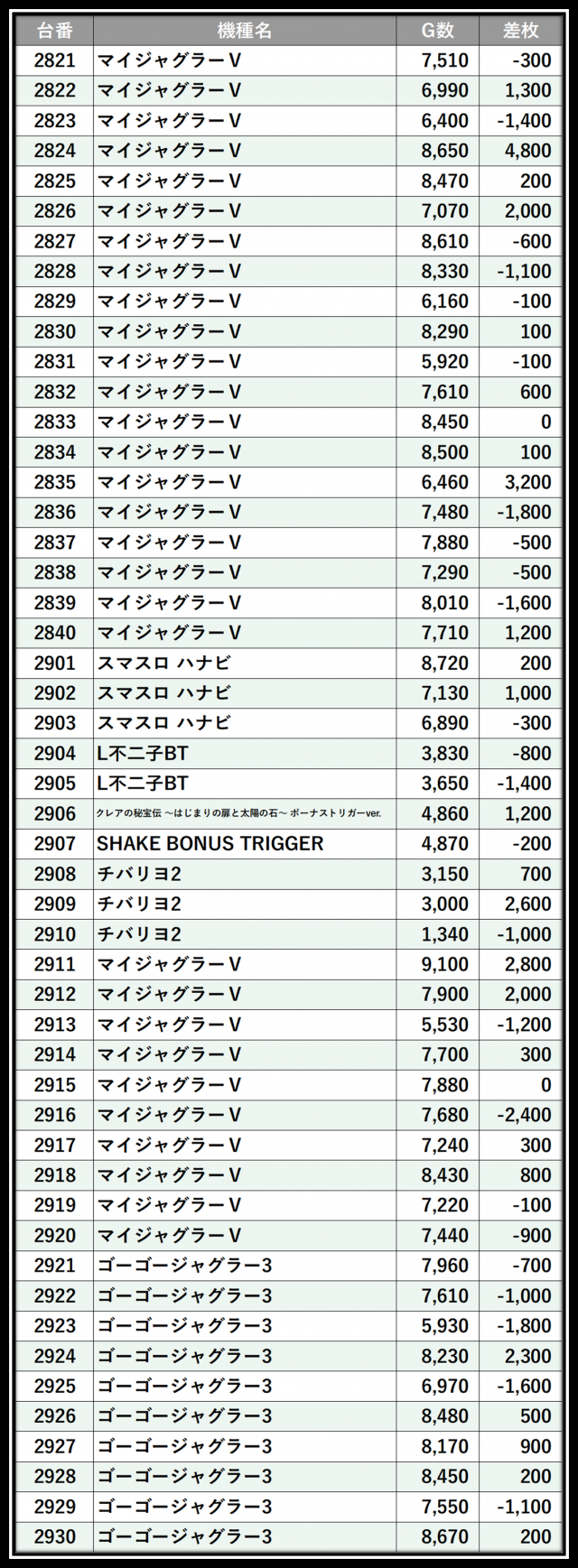 ワンダーランド1188鹿児島新栄店(鹿児島県)の来店レポート(2026月02月