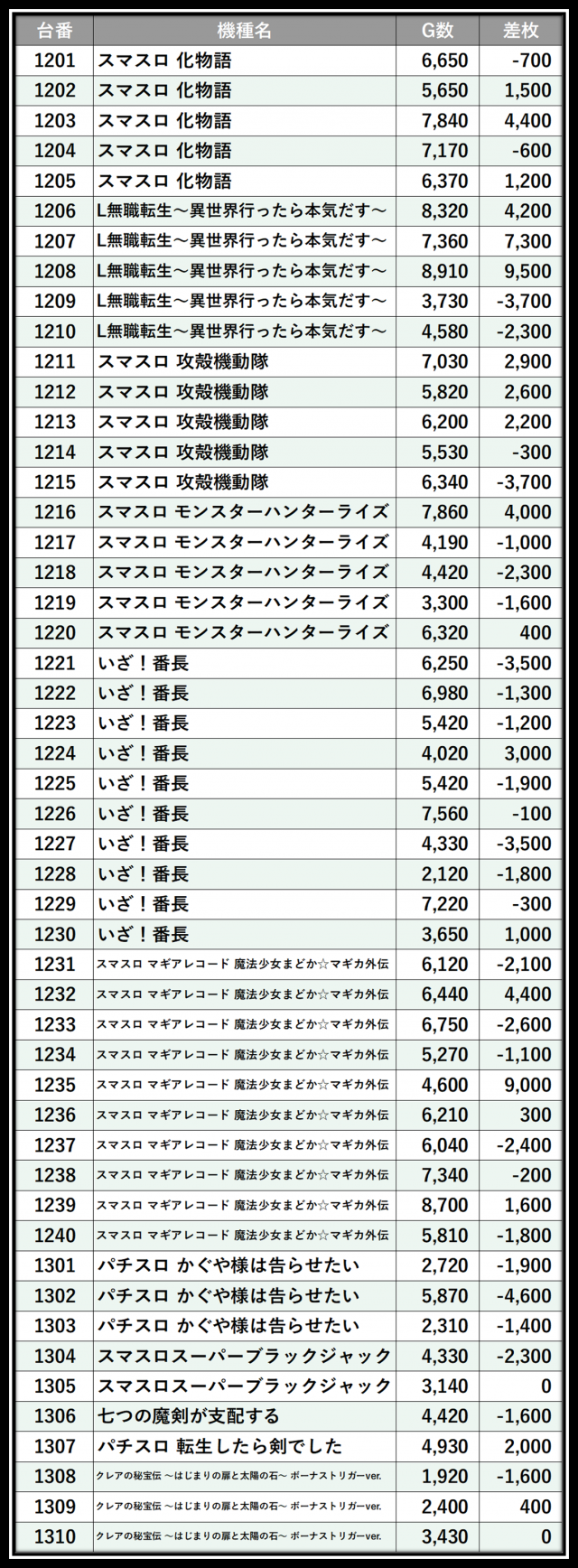 ワンダーランド香椎Ⅱ(福岡県)の来店レポート(2026月02月15日)｜DMM