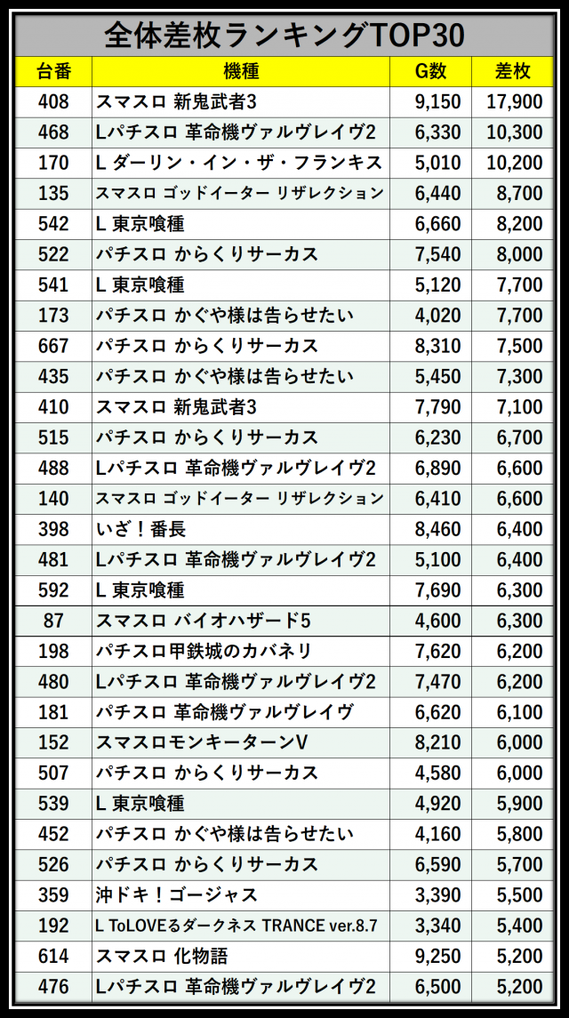 スペース666（福岡県）の来店レポート（2025月12月30日）｜DMMぱちタウン