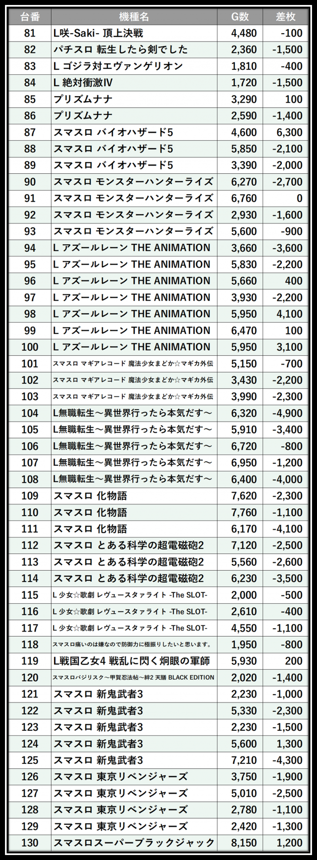 スペース666（福岡県）の来店レポート（2025月12月30日）｜DMMぱちタウン