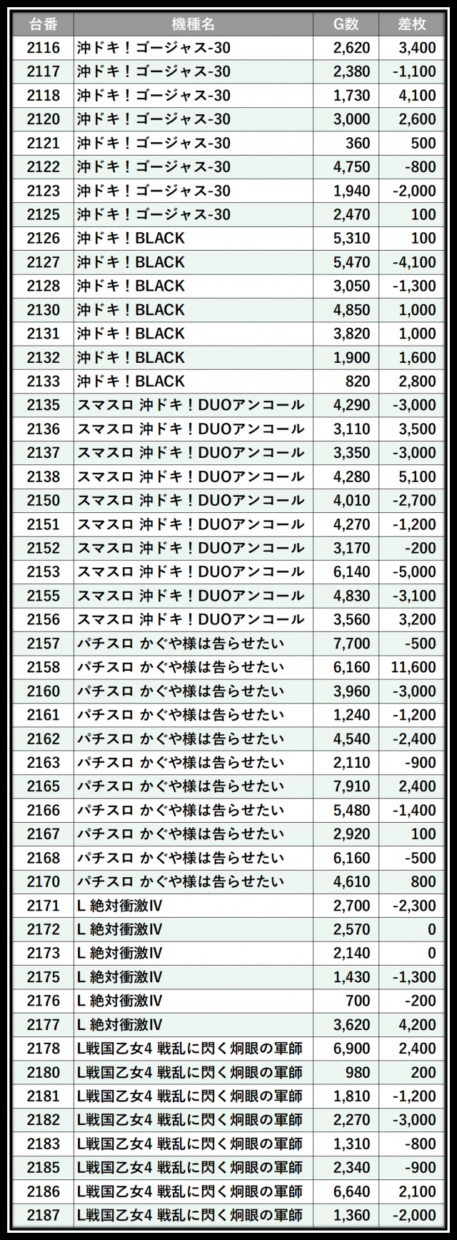 スタジアム2001八女店(福岡県)の来店レポート(2026月01月07日